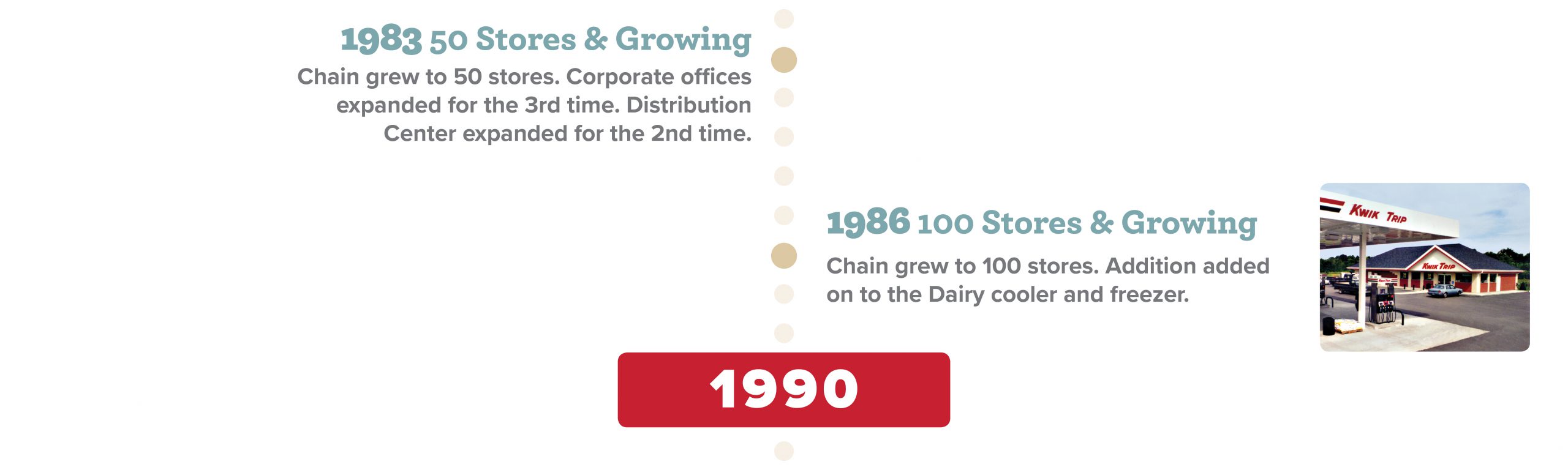 1983: Chain grew to 50 stores. Corporate offices expanded for the 3rd time. Distribution Center expanded for the 2nd time. 1986: Chain grew to 100 stores. Addition added on to the Dairy cooler and freezer.