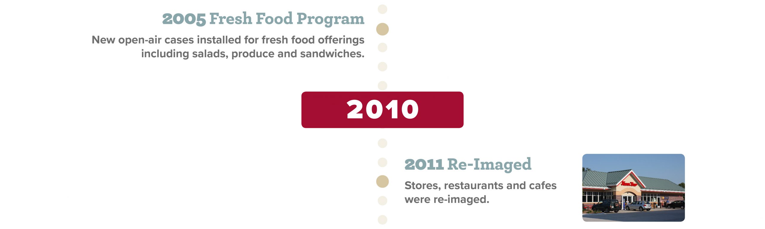 2005: New open-air cases installed for fresh food offerings including salads, produce, and sandwiches. 2011: Stores, restaurants, and cafes were re-imaged.