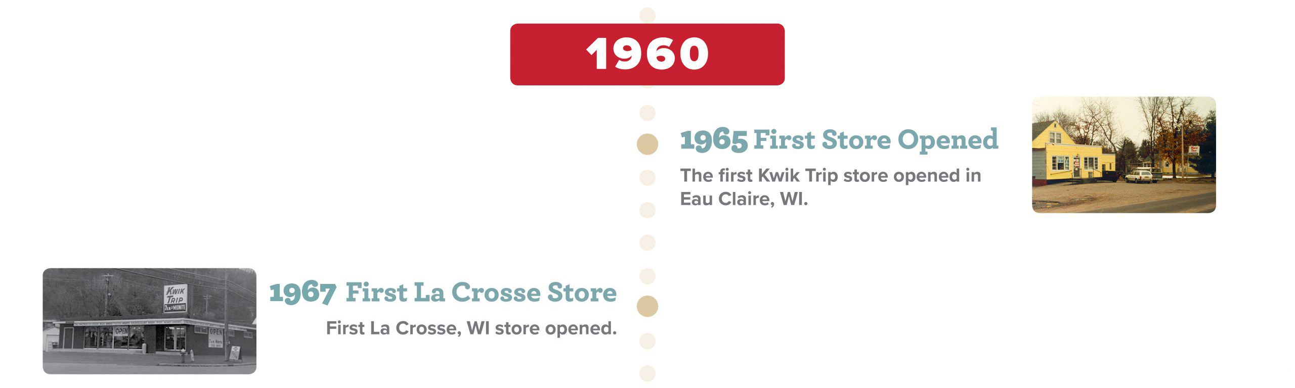 Kwik Trip history timeline from 1960 to 1970